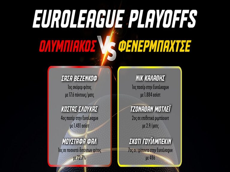 pamestoixima-euroleague-playoffs-ολυμπιακός-φενέρ-με-0-γκανιότα-208486